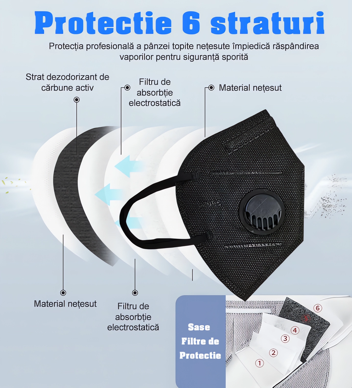 Set 10 Măști de Înaltă Protecție, FFP2, KN95, 6 Straturi, Sigilate, Supapă de Respirație 95%, Filtru de Carbon, Negru, Certificat UE